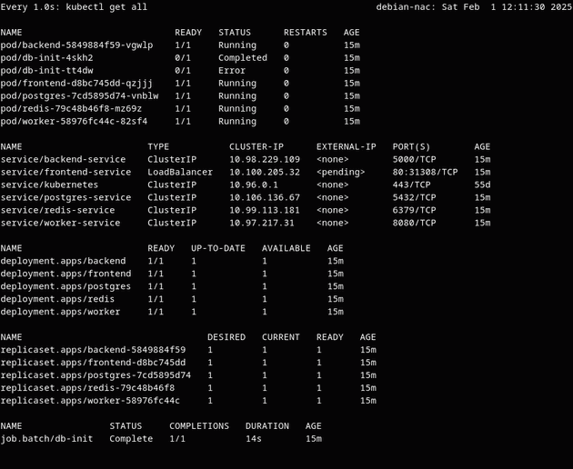 Screenshot of kubectl get all showing kubernetes processes running